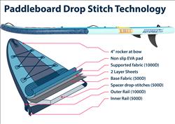 Paddle Boards | Backcountry Sportsman