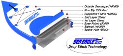 NN14 Pro NeedleNose™ Inflatable Paddleboard | Backcountry Sportsman